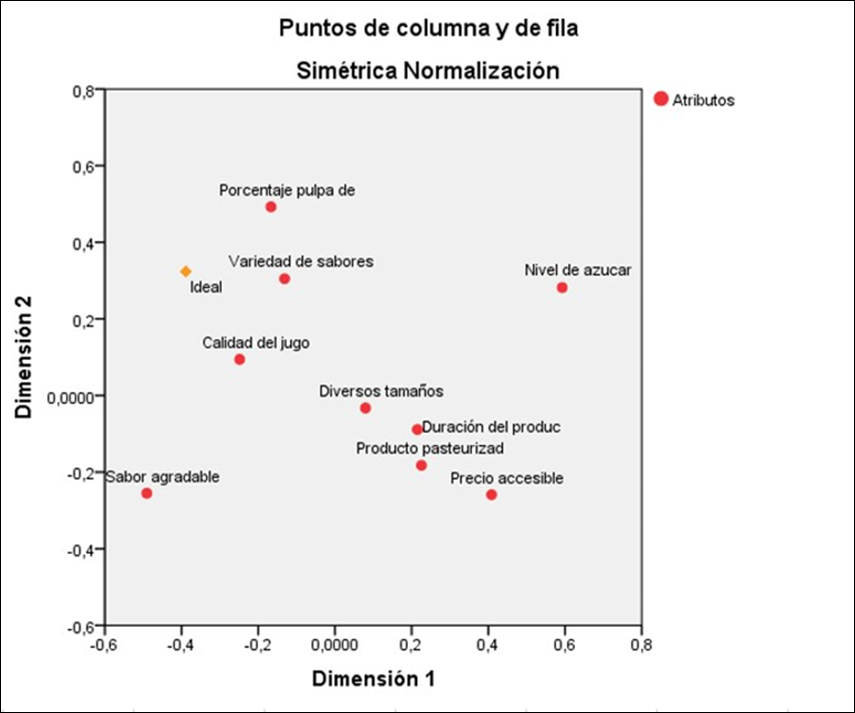 Gráfico

Descripción generada automáticamente