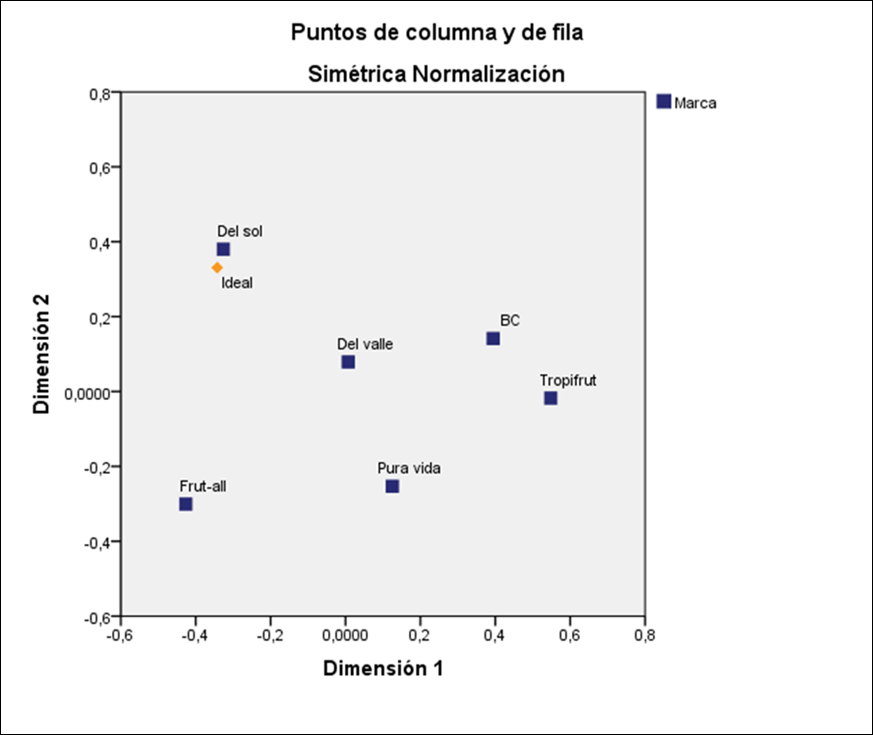 Gráfico, Gráfico de dispersión

Descripción generada automáticamente