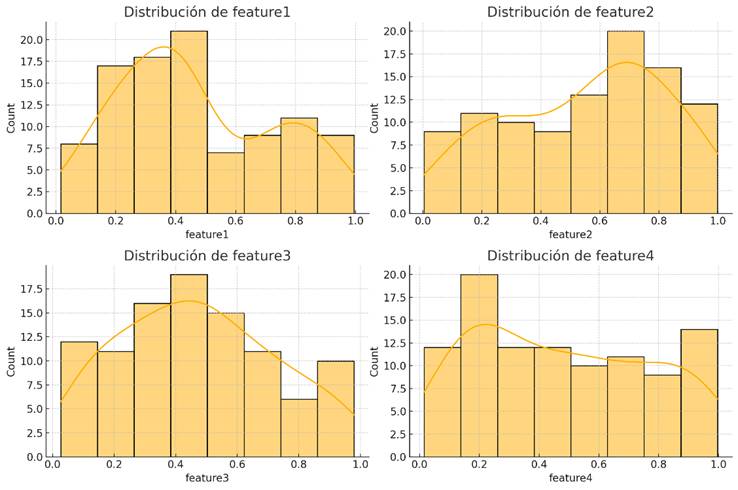 Chart, Histogram, Box and Whisker Chart

Auto-generated description