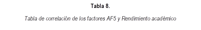 Tabla 8.
Tabla de correlaci n de los factores AF5 y Rendimiento acad mico
