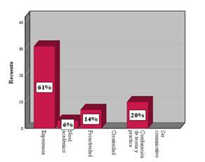 Chart, Waterfall Chart

Auto-generated description