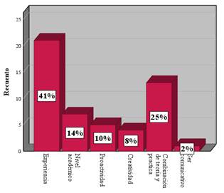 Graph, Histogram

Auto-generated description