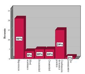 Graph, Histogram

Auto-generated description