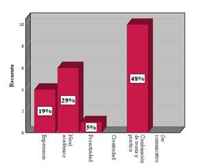 Chart, Waterfall Chart

Auto-generated description