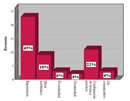 Graph, Histogram

Auto-generated description