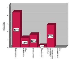 Chart, Bar Chart, Histogram

Auto-generated description