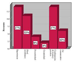 Chart, Bar Chart, Histogram

Auto-generated description