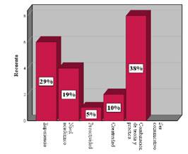 Graph, Histogram

Auto-generated description