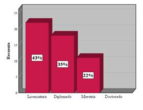 Graph, Histogram

Auto-generated description