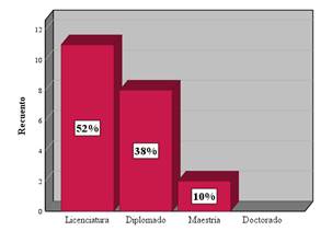 Graph, Histogram

Auto-generated description
