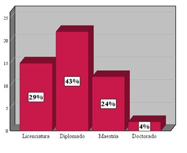 Graph, Histogram

Auto-generated description