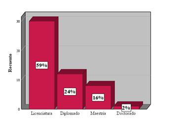 Graph, Histogram

Auto-generated description