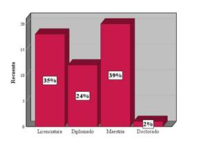 Chart, Bar Chart

Auto-generated description