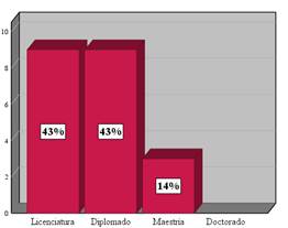 Graph, Histogram

Auto-generated description