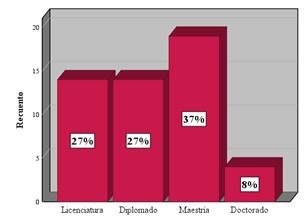Chart, Bar Chart

Auto-generated description