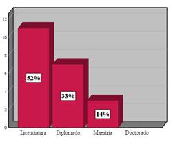 Graph, Histogram

Auto-generated description