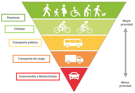 Gráfico, Gráfico de embudo

El contenido generado por IA puede ser incorrecto.