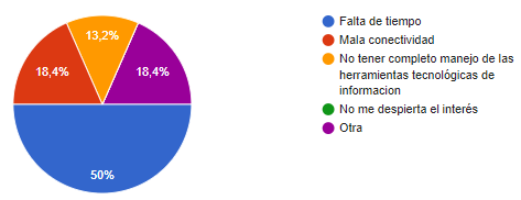 Gr fico, Gr fico circular

El contenido generado por IA puede ser incorrecto.